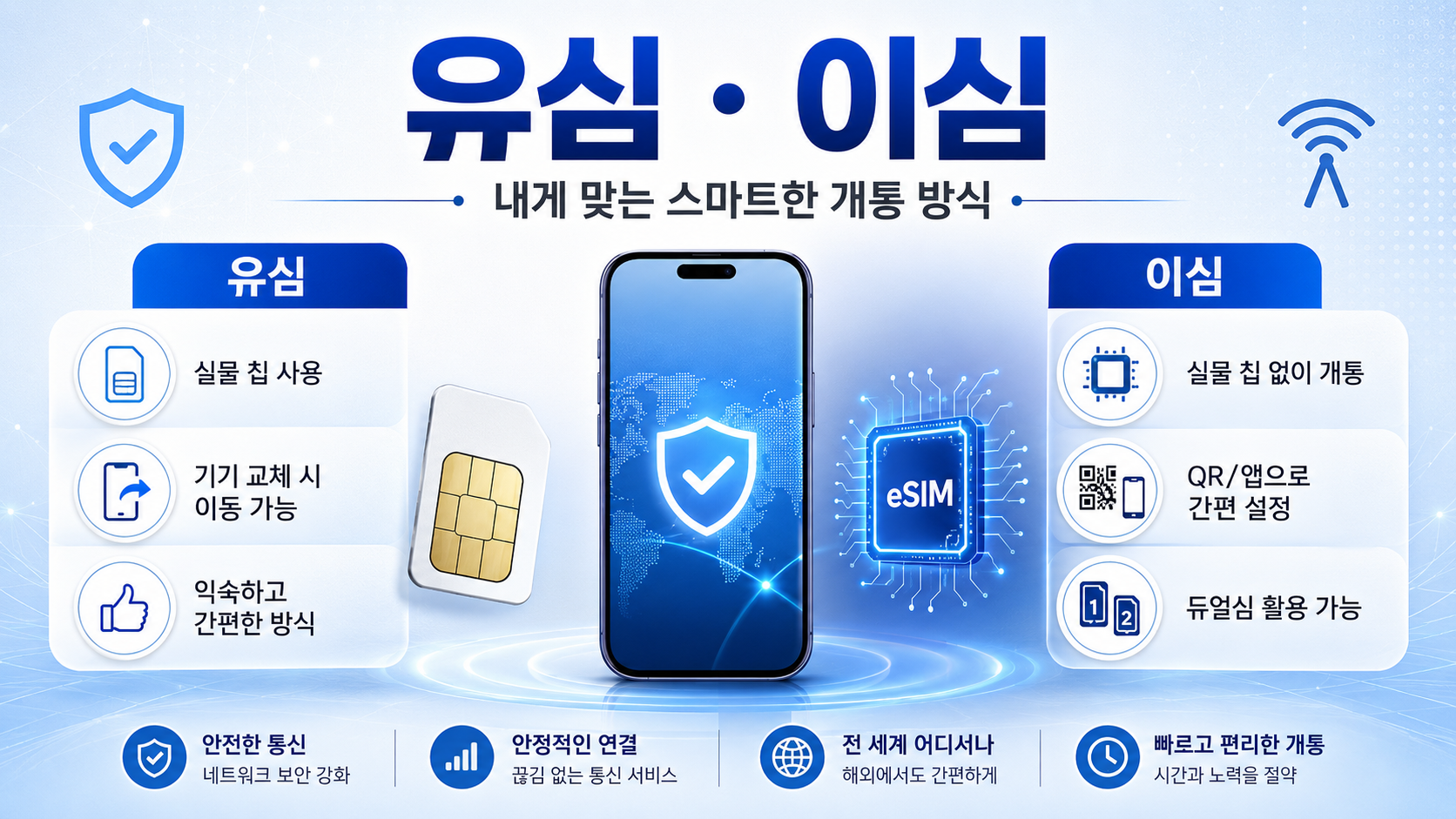 유심 이심 차이 비교