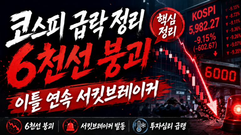 오늘 코스피 급락 정리, 6천선 붕괴와 이틀 연속 서킷브레이커