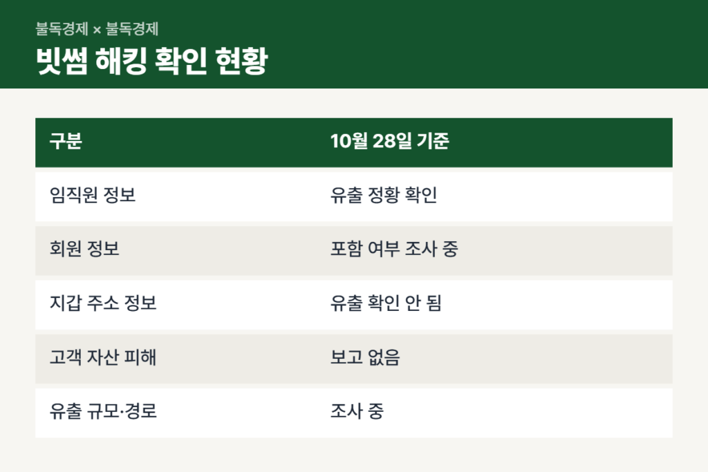 빗썸 해킹 확인된 것과 아직 모르는 것 비교표