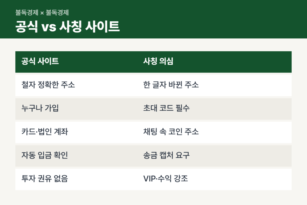 테더 송금 사기 사칭 사이트와 공식 사이트 비교표