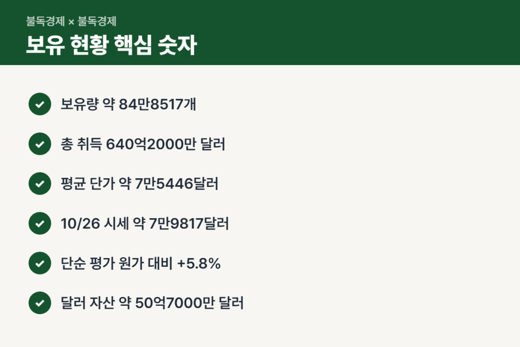 스트래티지 비트코인 평균 단가와 손익 구간 체크리스트