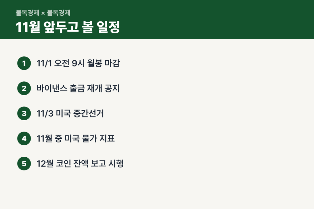 비트코인 업토버 이후 11월 확인할 일정 순서