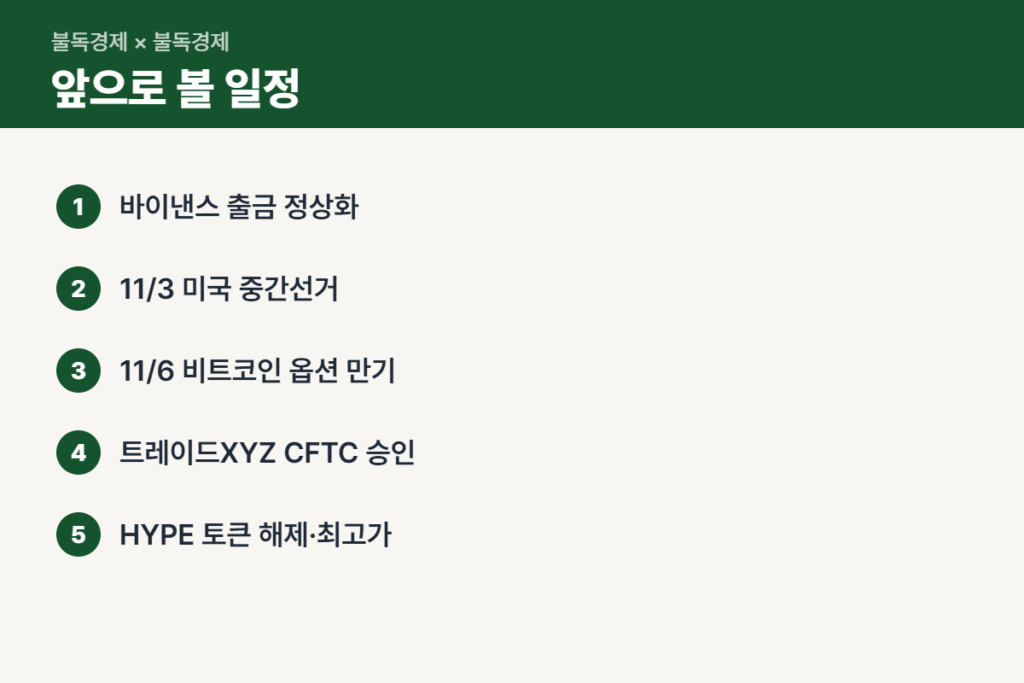 하이퍼리퀴드 상승 이후 지켜볼 일정 순서
