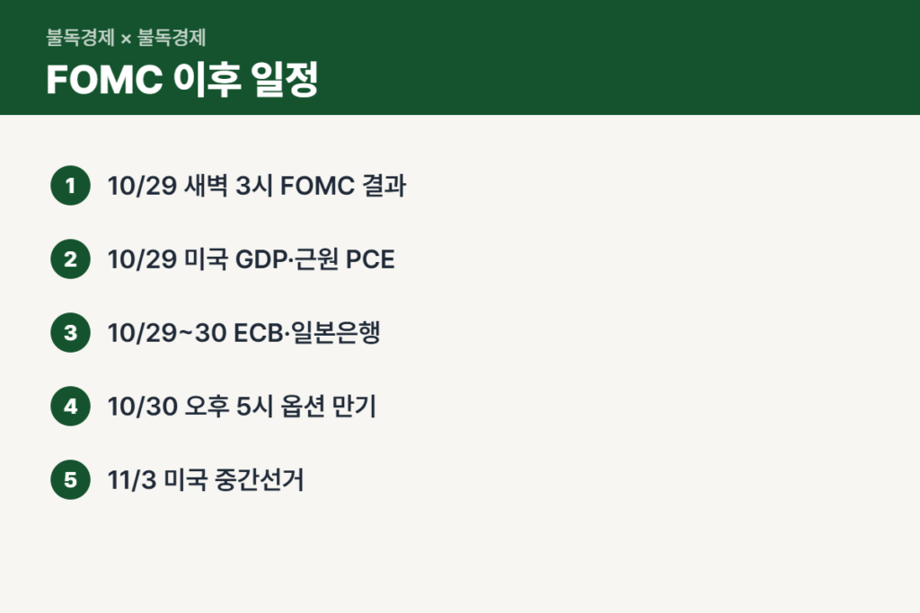 FOMC 비트코인 이후 이번 주 코인 시장 일정