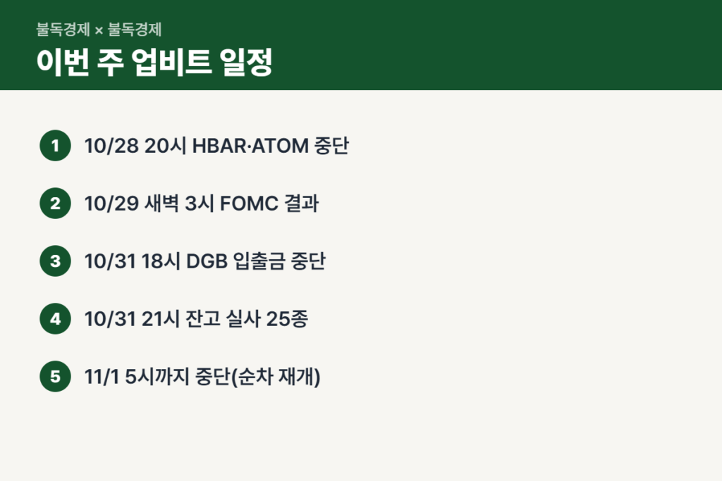 업비트 신규 상장 이후 이번 주 입출금 중단 일정