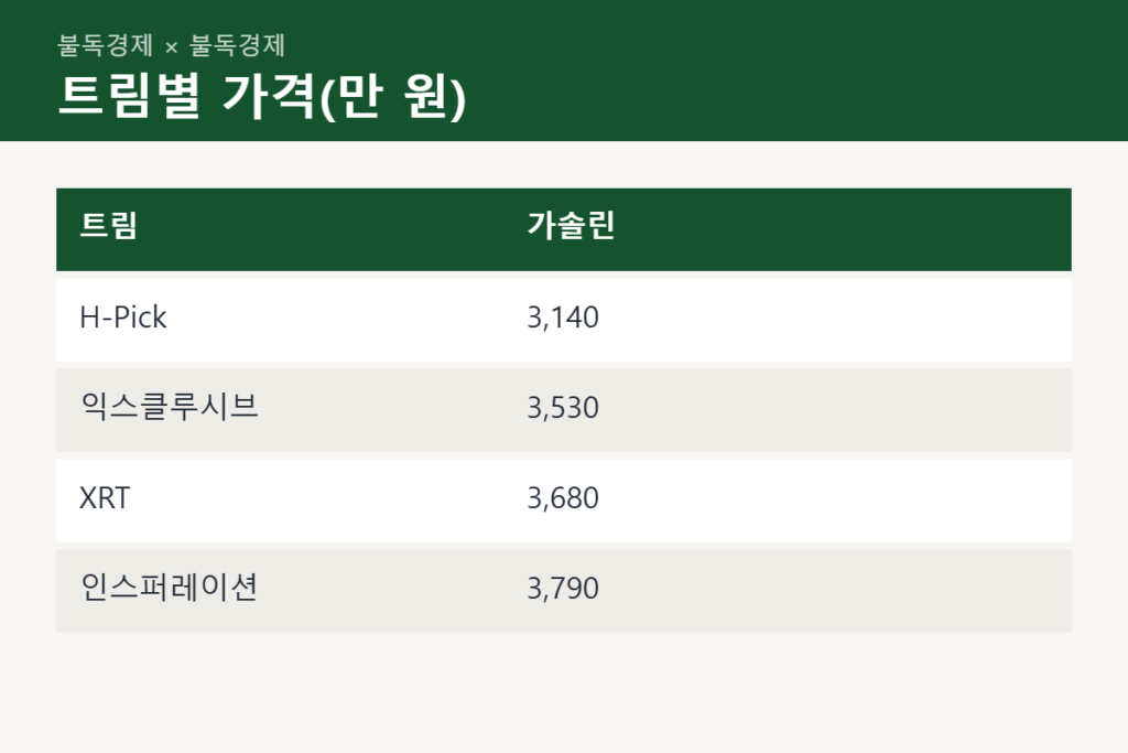 신형 투싼 가격 트림별 가솔린 하이브리드 비교표