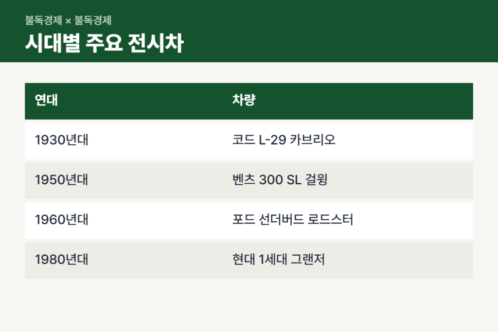 서울클래식카쇼 2026 시대별 주요 전시차 표