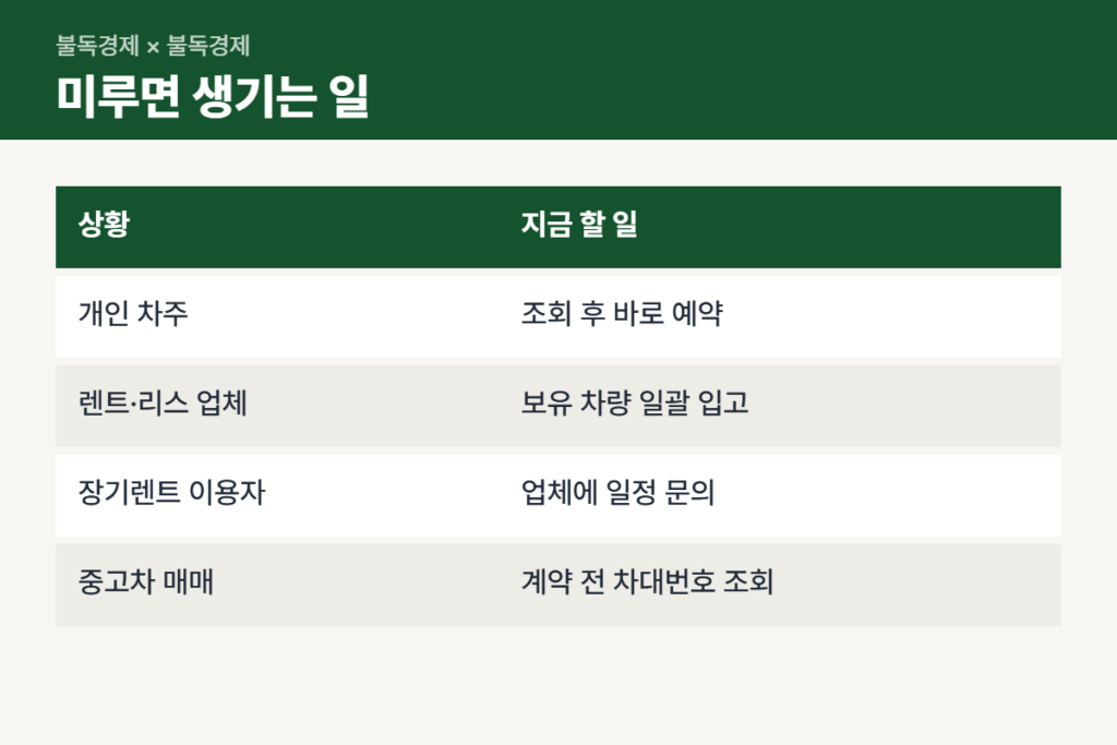 쏘렌토 싼타페 리콜 미조치 시 상황별 불이익 표