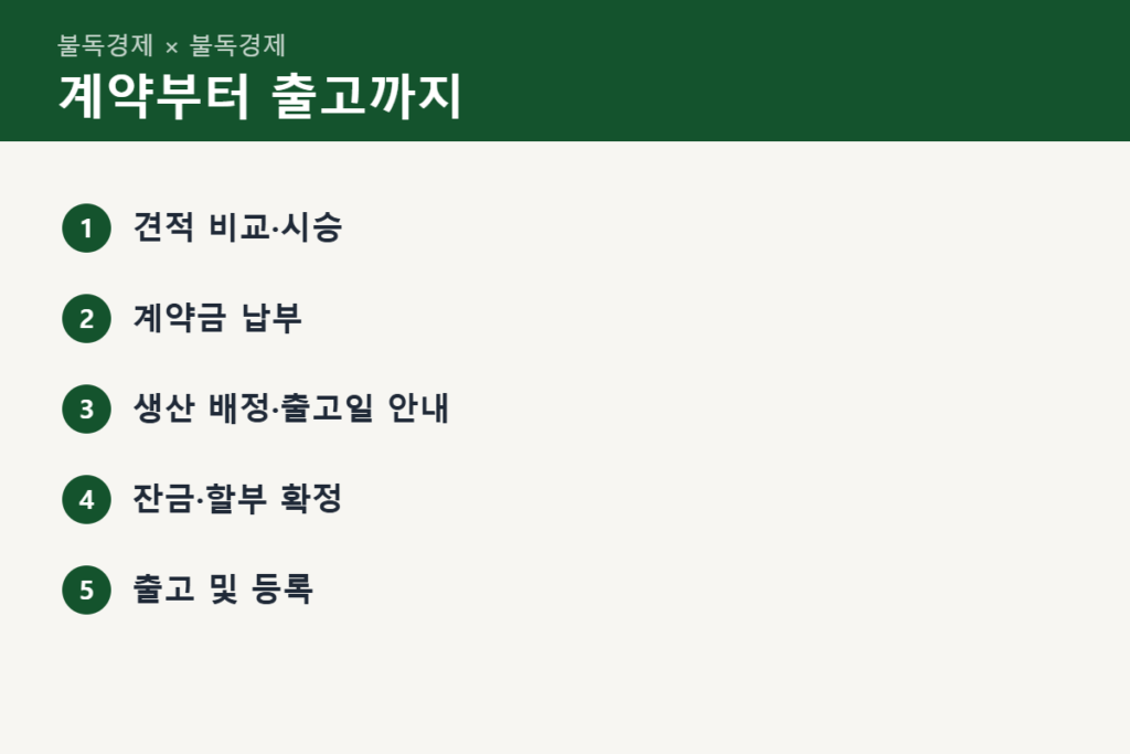 신형 투싼 계약부터 출고까지 순서