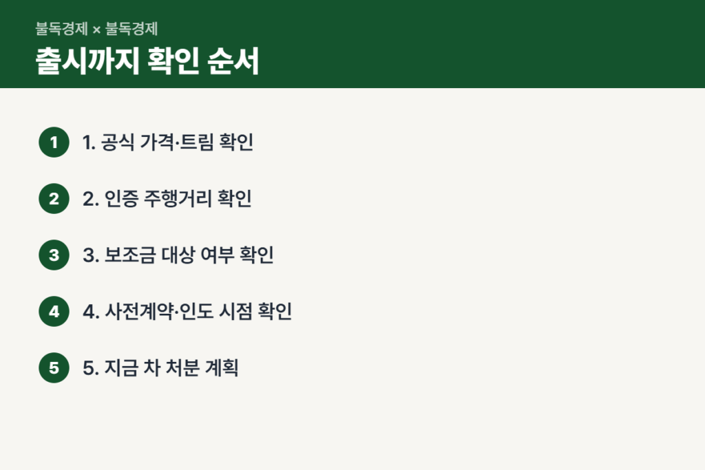 제네시스 GV90 출시까지 확인 순서