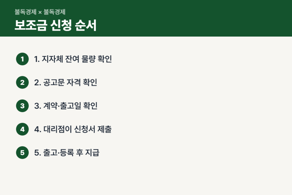 넥쏘 보조금 신청 순서 5단계