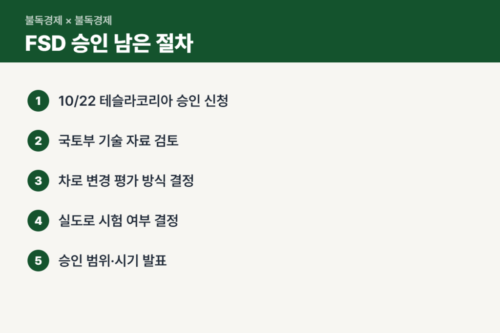 테슬라 FSD 승인 신청 이후 확인할 일정