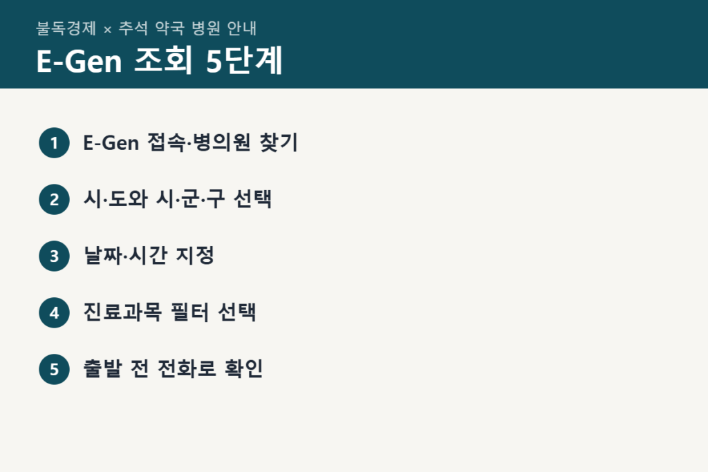E-Gen 휴일 병원 조회 5단계