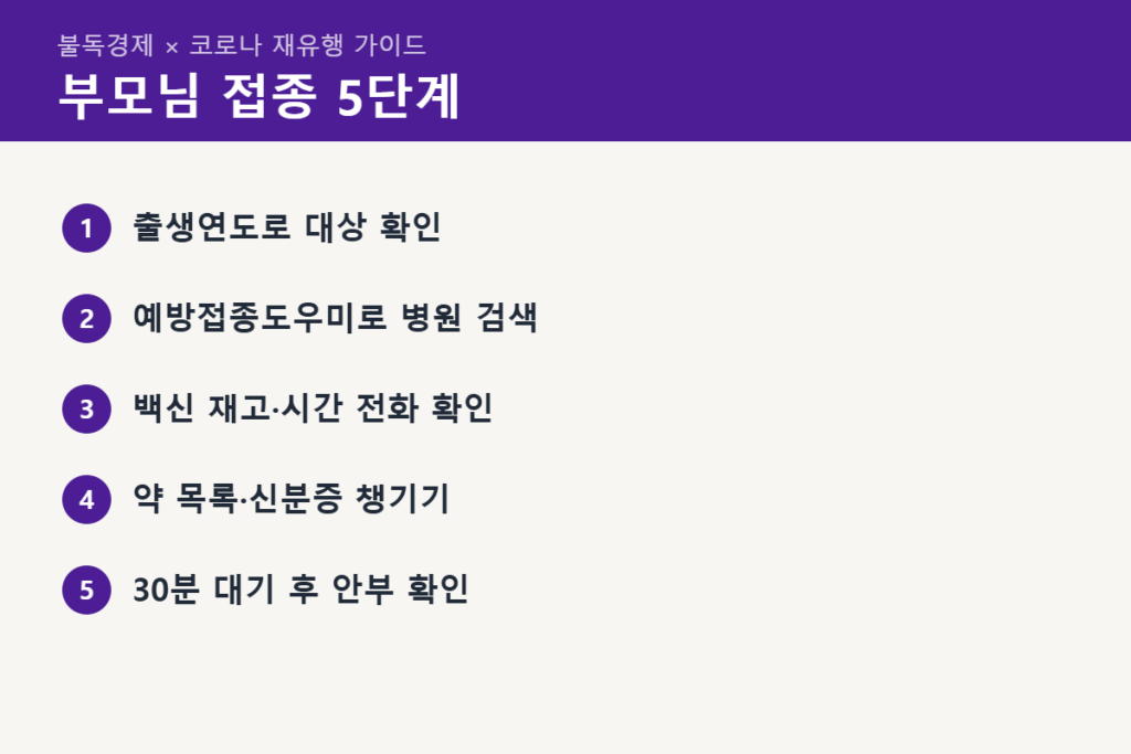부모님 코로나 백신 접종 순서