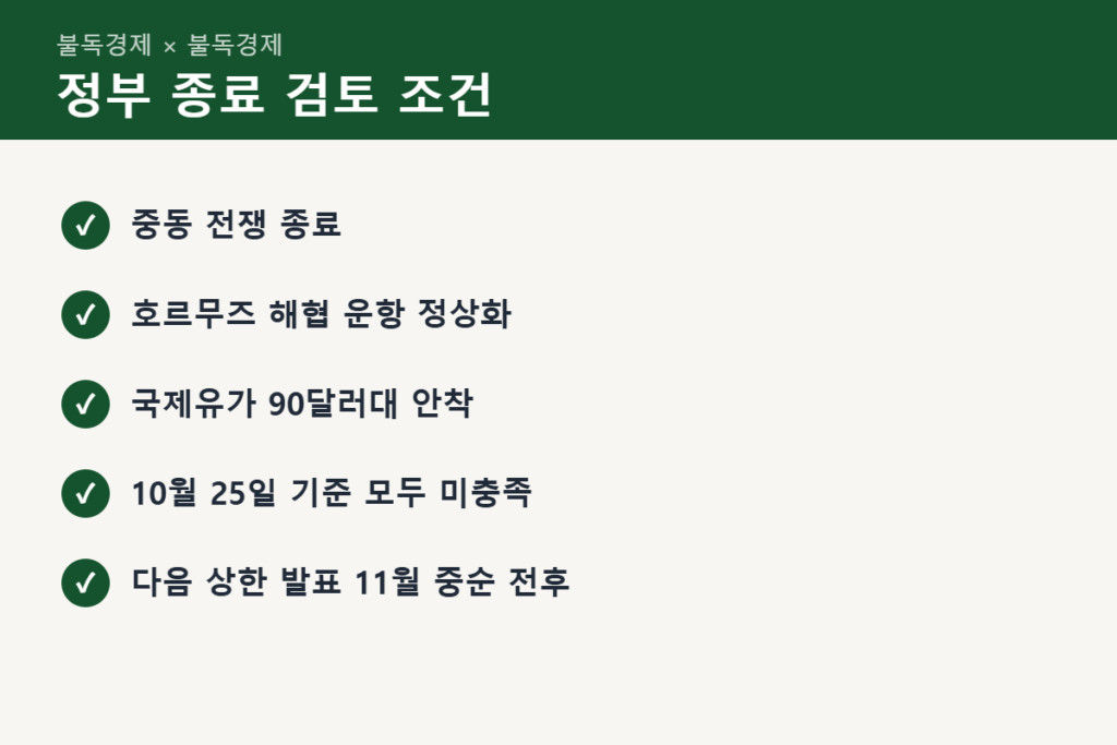 석유 최고가격제 종료 검토 조건 체크리스트