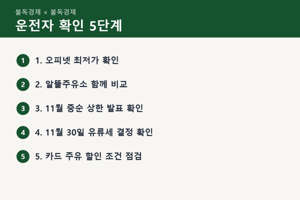 석유 최고가격제 기간 운전자가 확인할 5단계
