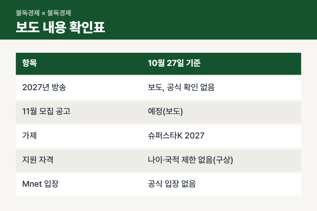슈퍼스타K 부활 보도 내용과 확인 여부 비교표