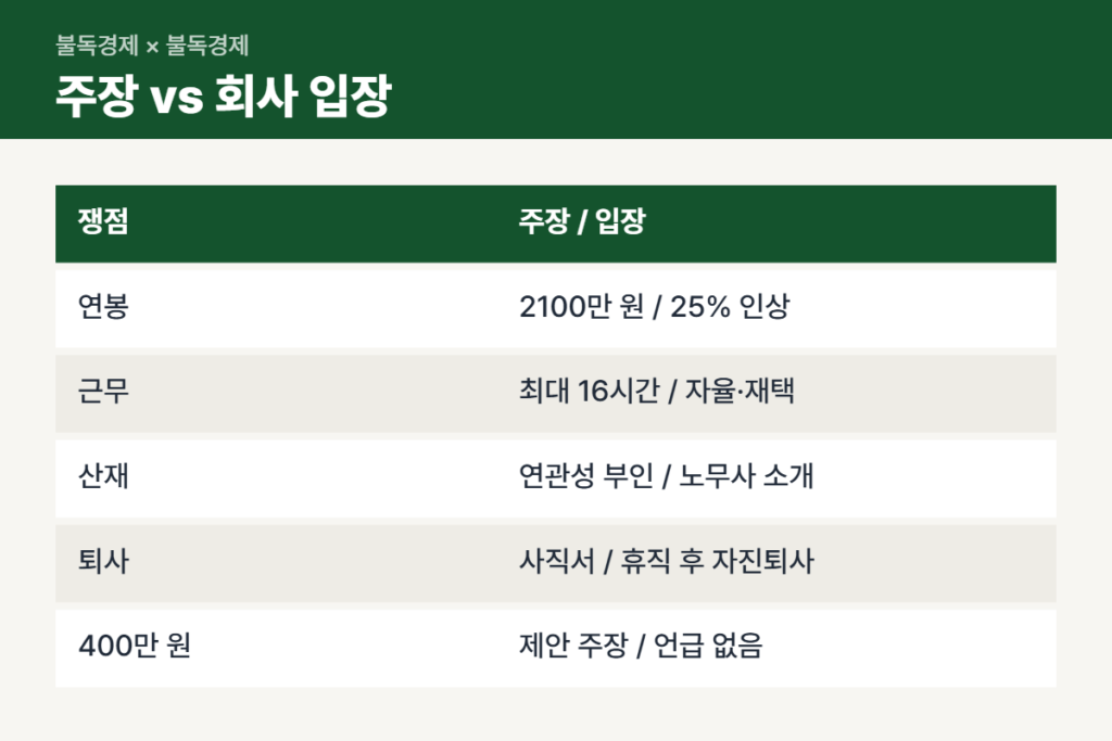 헤이지니 논란 전 직원 주장과 키즈웍스 입장 비교표