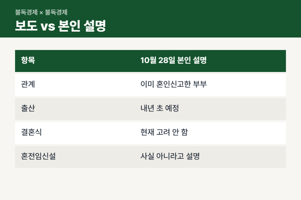 승리 결혼 첫 보도와 본인 설명 비교표