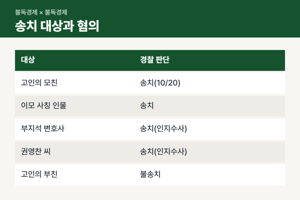 김새론 모친 검찰 송치 대상과 소속사 발표 혐의 정리표