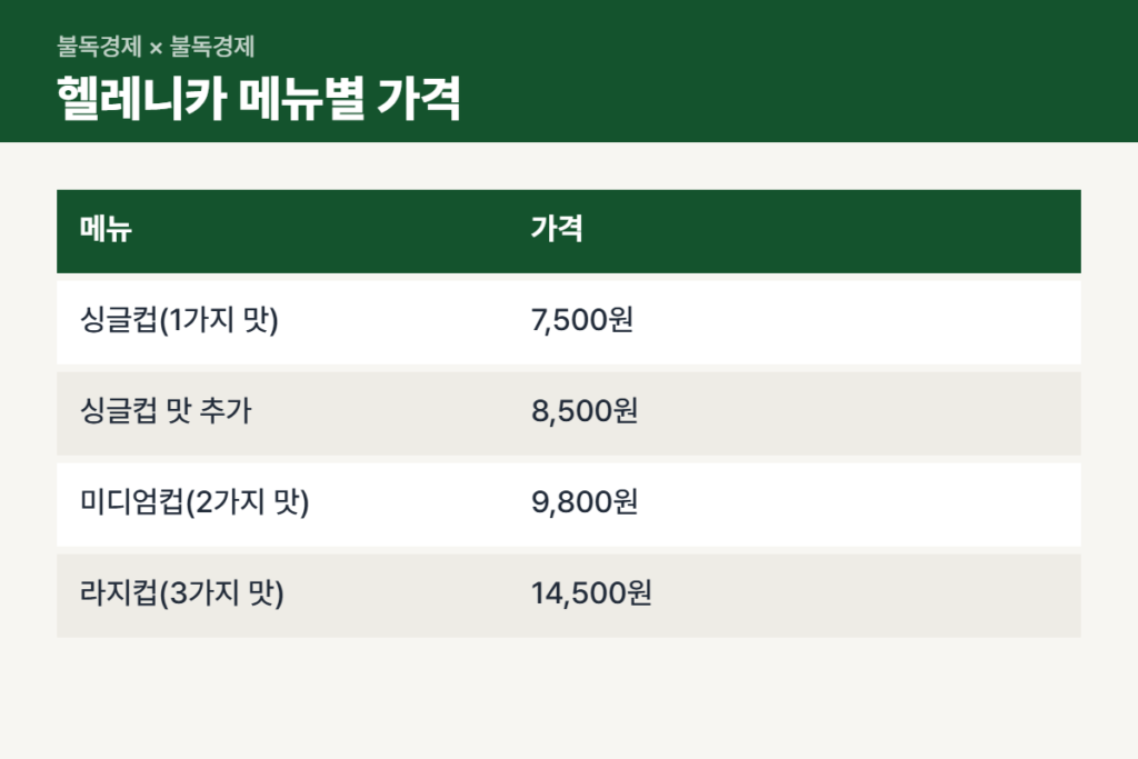 정준하 아이스크림 가격 메뉴별 비교표