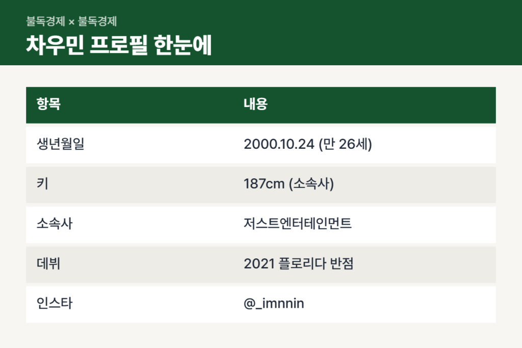 차우민 프로필 나이 키 소속사 인스타 정리표