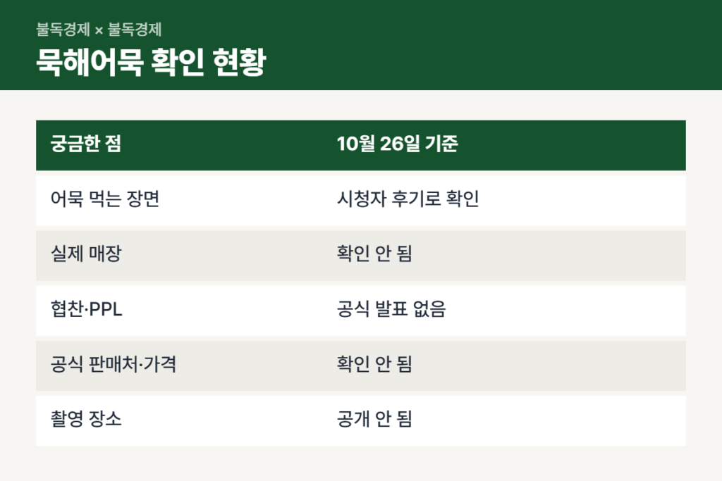 닥터X 묵해어묵 확인된 것과 안 된 것 비교표