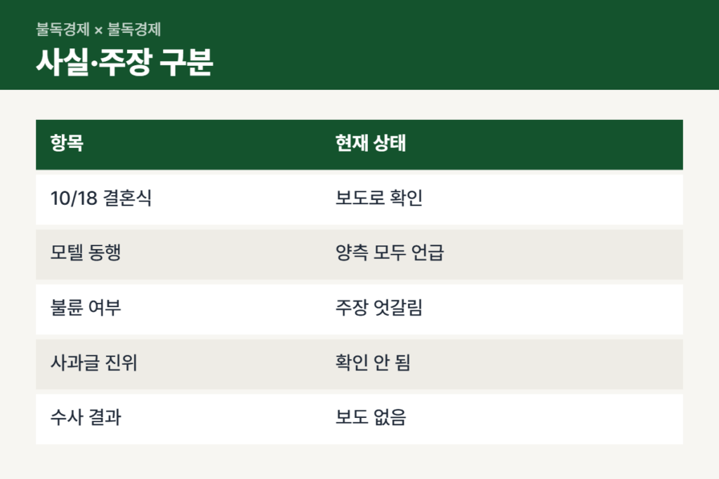 양홍원 불륜 의혹 확인된 것과 주장 구분표