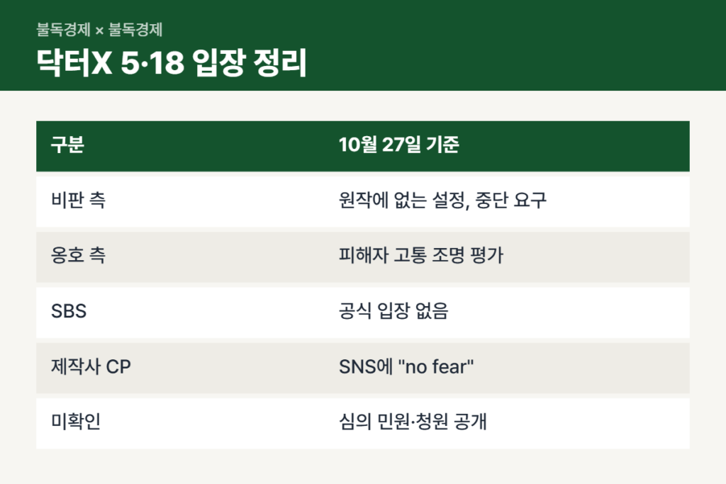 닥터X 5·18 논란 비판 측·제작진 입장 비교표