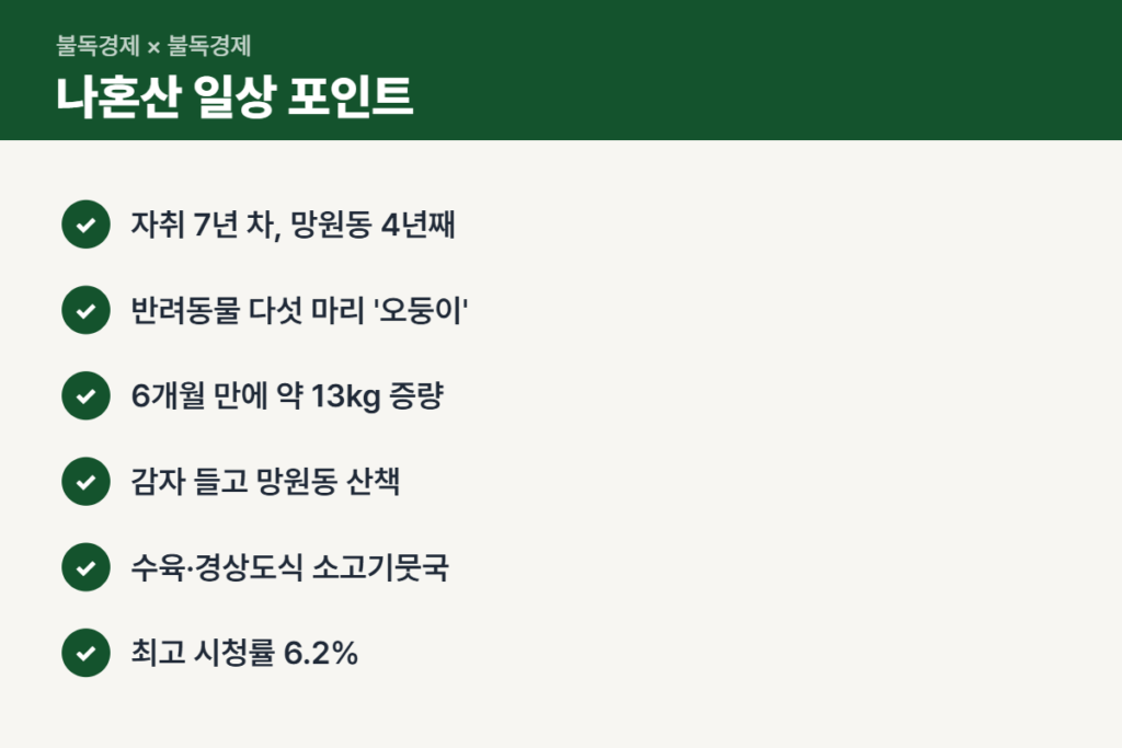 나혼산 차우민 망원동 일상 포인트