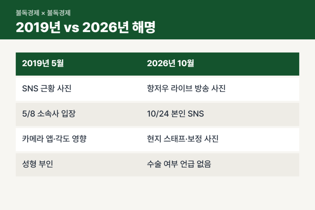 이다해 성형설 해명 2019년과 2026년 비교표