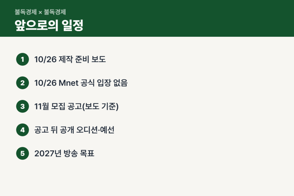 슈퍼스타K 부활 앞으로의 일정 정리