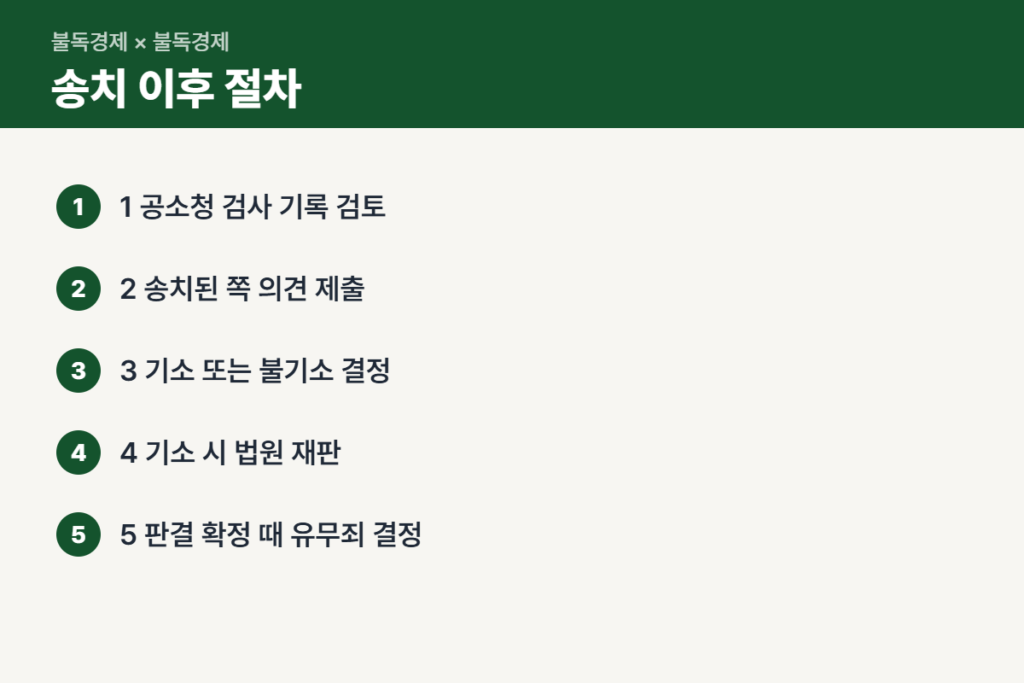 김새론 모친 검찰 송치 이후 형사 절차 순서