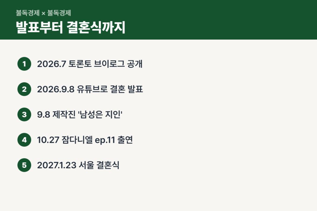 백진희 결혼 발표부터 결혼식까지 경과