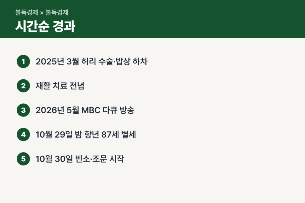 최불암 별세 전후 건강 악화 경과 순서