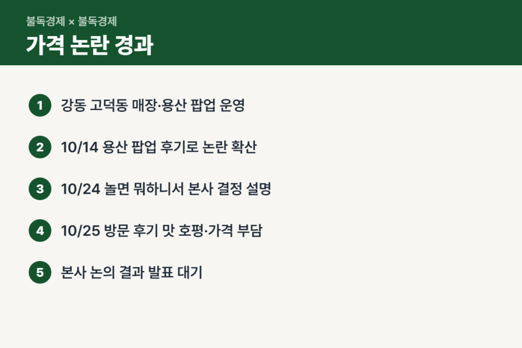 정준하 아이스크림 가격 논란 경과 순서