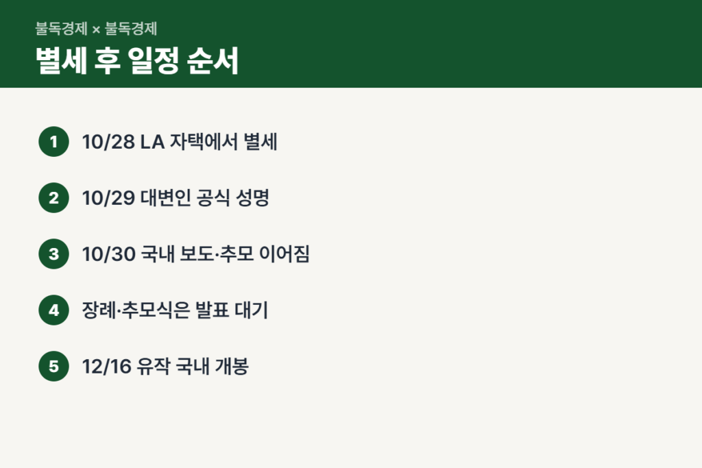 패트릭 스튜어트 별세 경과와 확인할 일정 순서