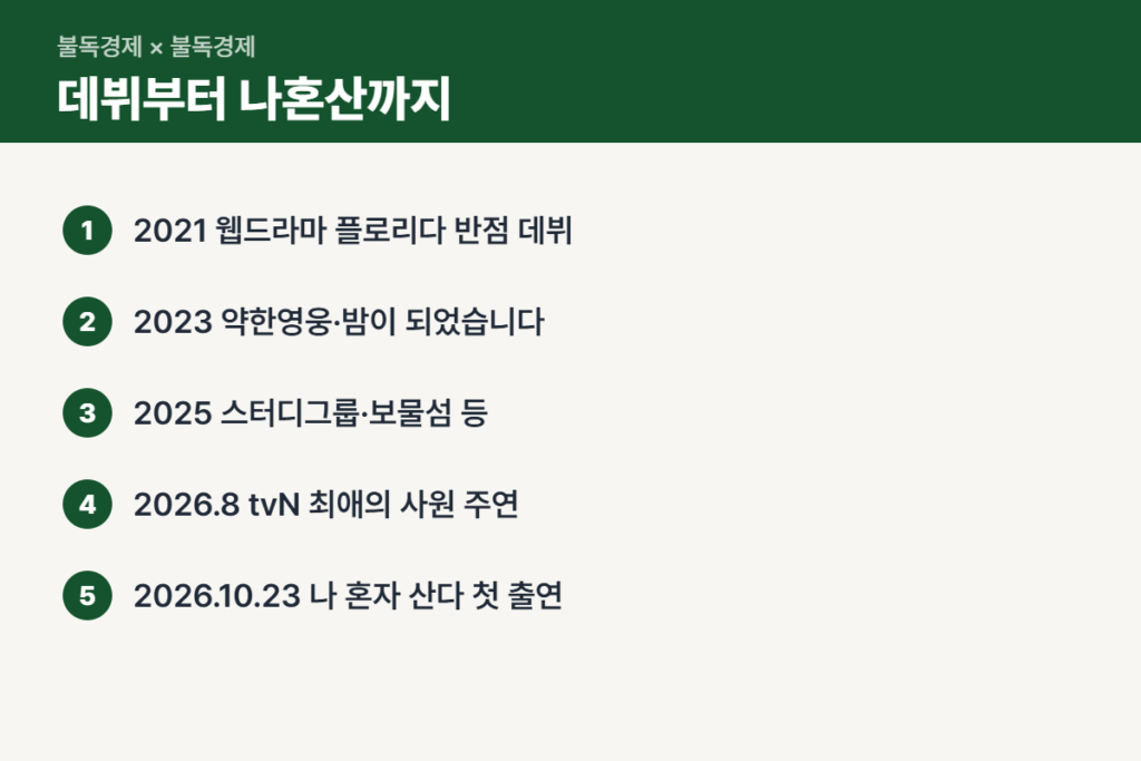 차우민 프로필 데뷔부터 나혼산까지 활동 순서