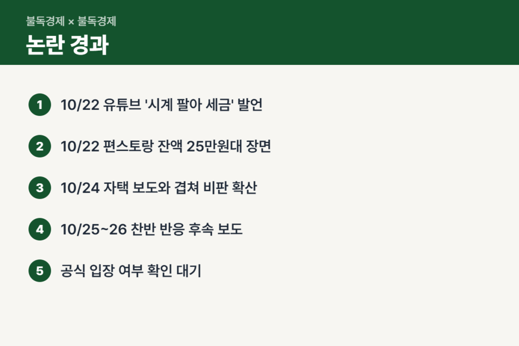 도경완 생활고 논란 경과와 세금 일정 순서