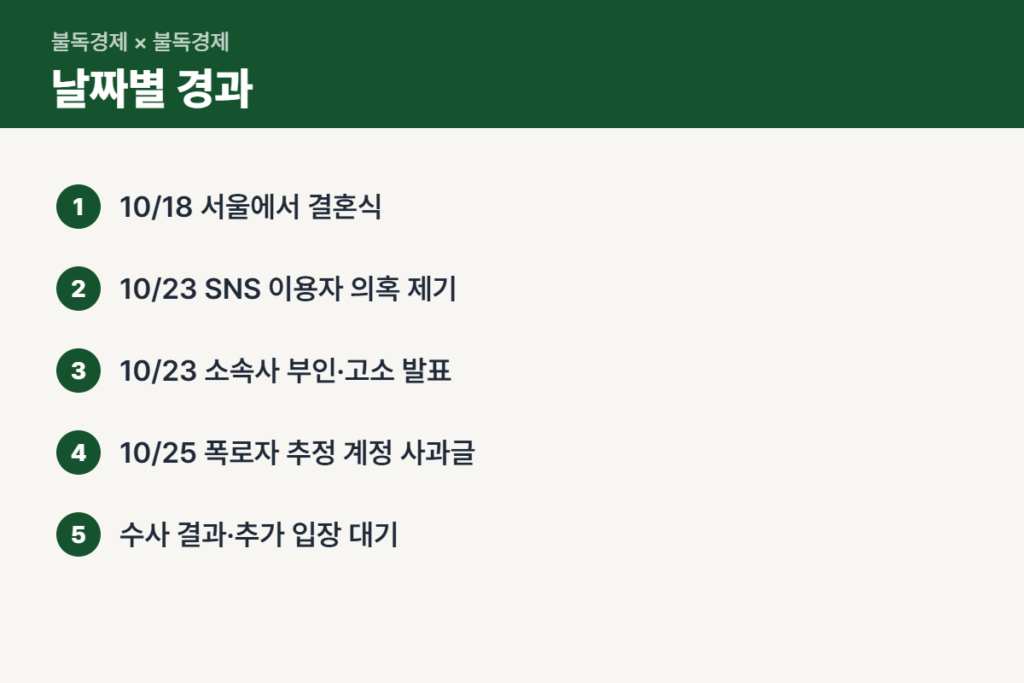 양홍원 불륜 의혹 날짜별 경과