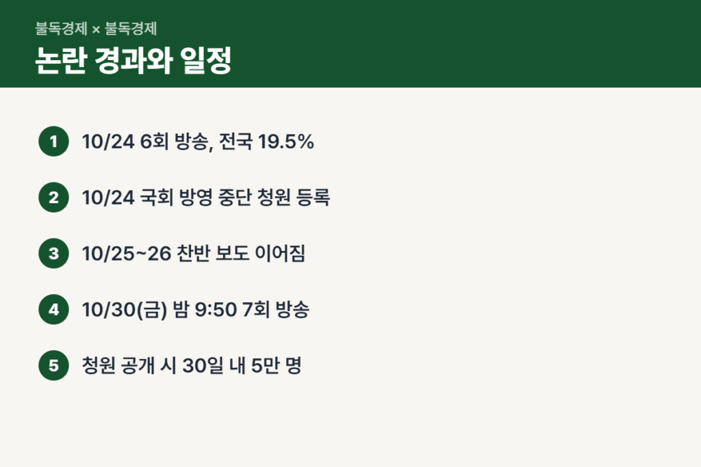 닥터X 5·18 논란 경과와 7회 방송 일정