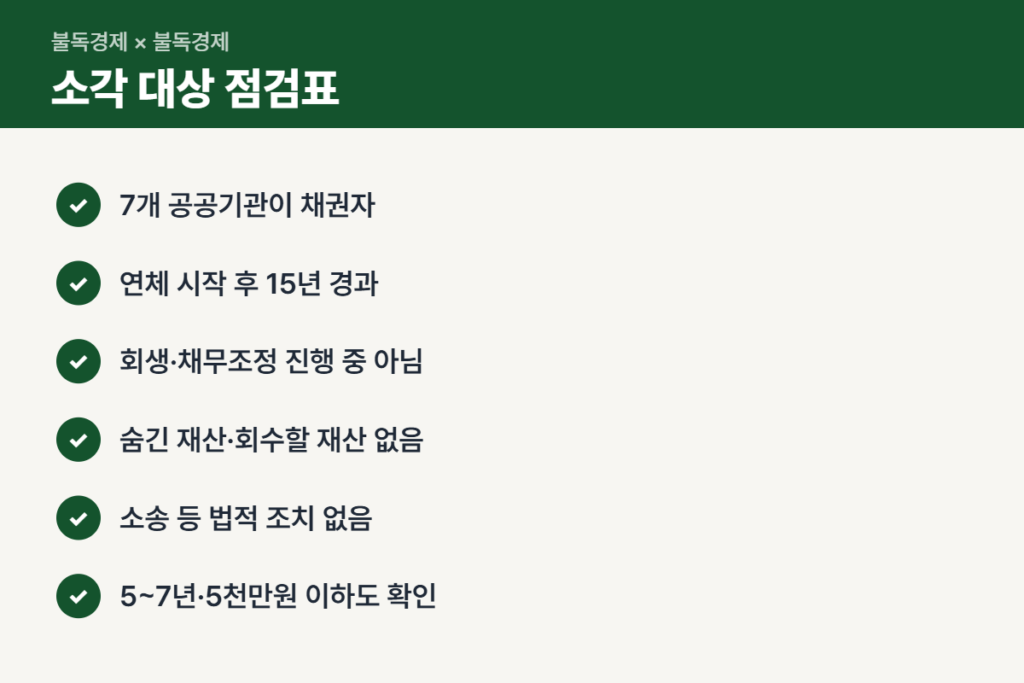 장기연체채권 소각 대상이 될 수 있는 사람 체크리스트