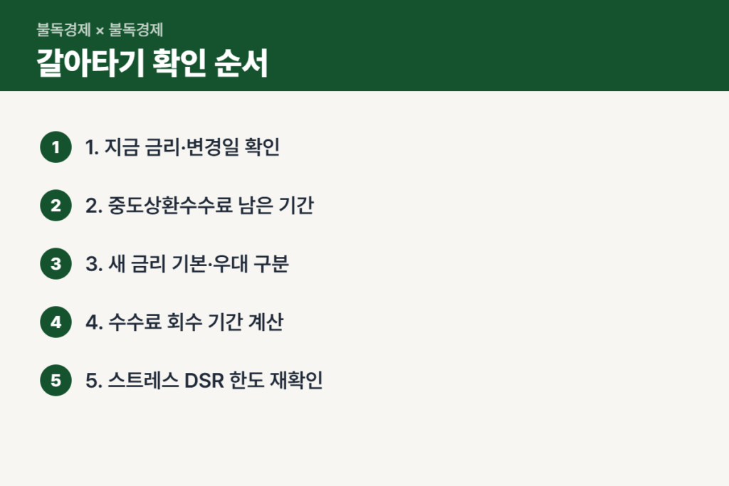 주담대 갈아타기 판단 순서