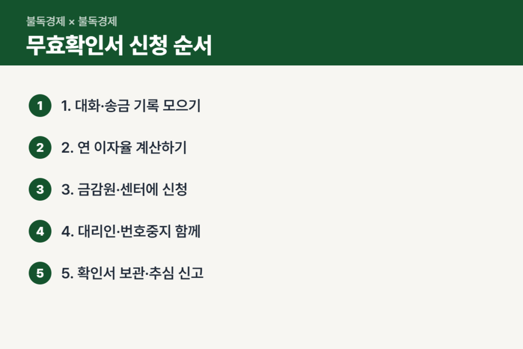 불법사금융 무효확인서 신청 방법 5단계