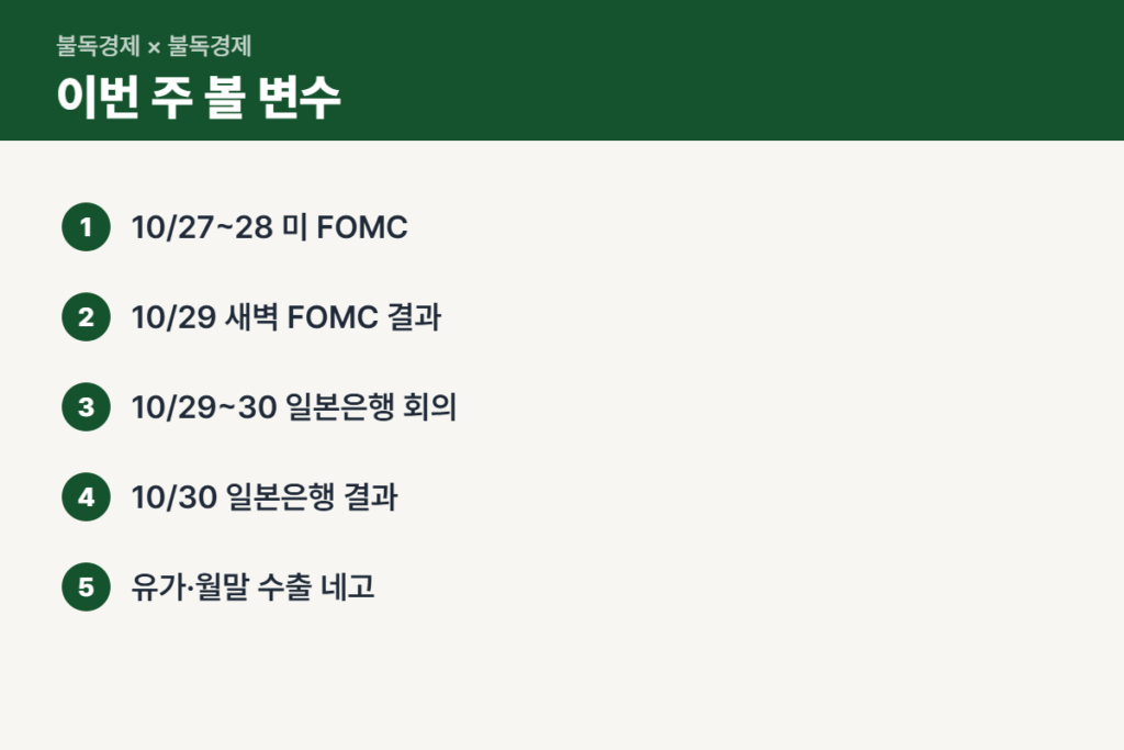 엔화 환율 변수 일정 FOMC 일본은행