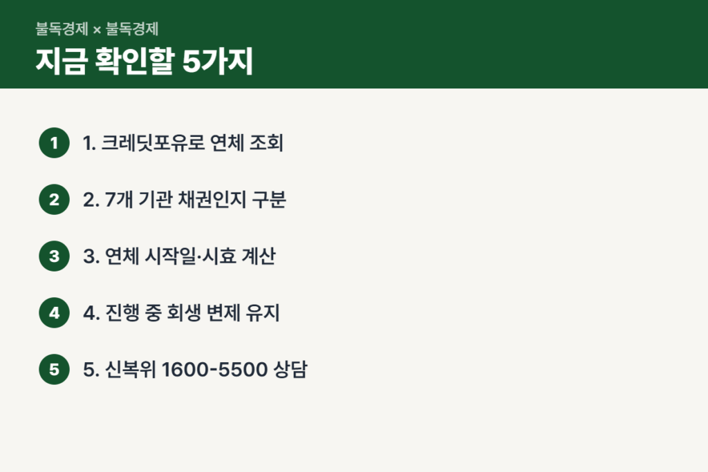 장기연체채권 소각 전 지금 확인할 5단계