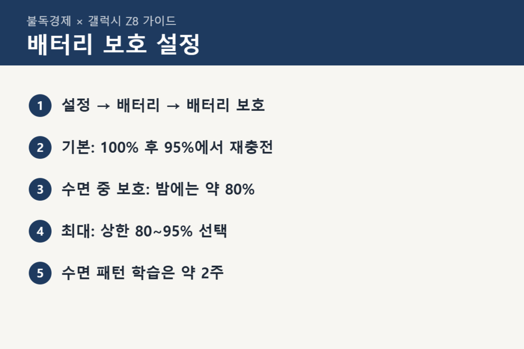 갤럭시 배터리 보호 모드 설정 단계