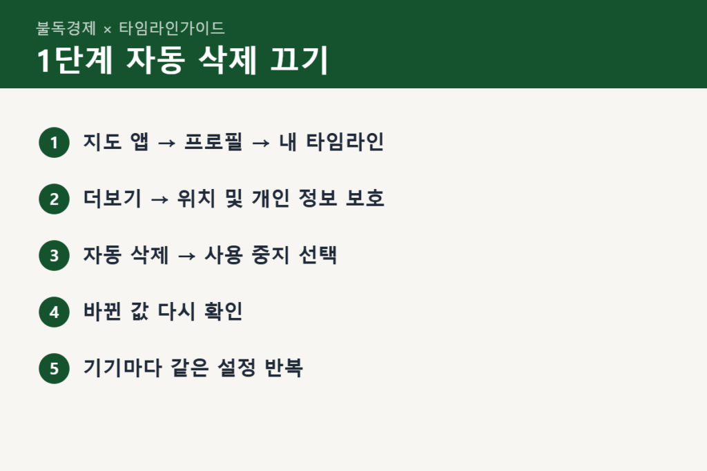 구글 타임라인 자동 삭제 사용 중지 순서