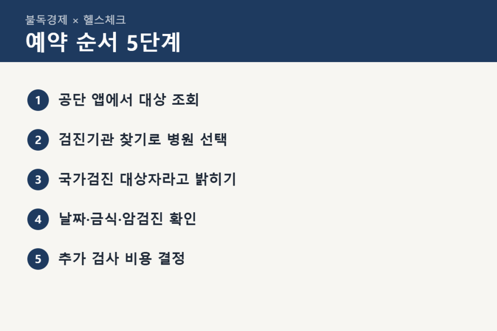 연말 건강검진 예약 순서 5단계