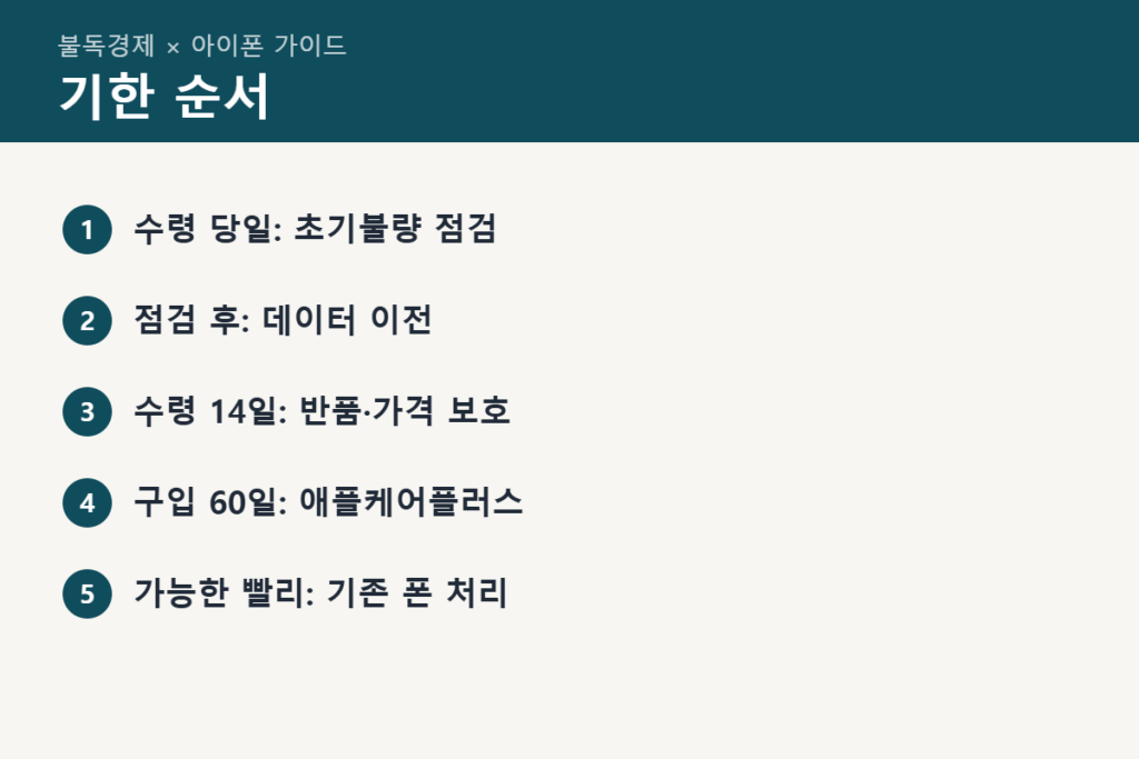 아이폰18 구매 후 할 일 기한 순서